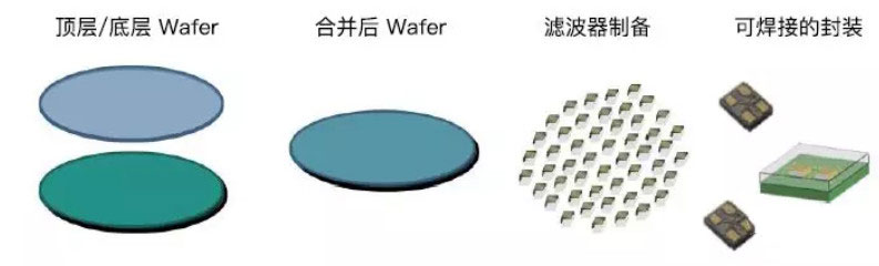 多层陶瓷滤波器